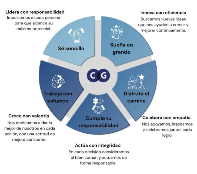 valores-castelog valores-castelog